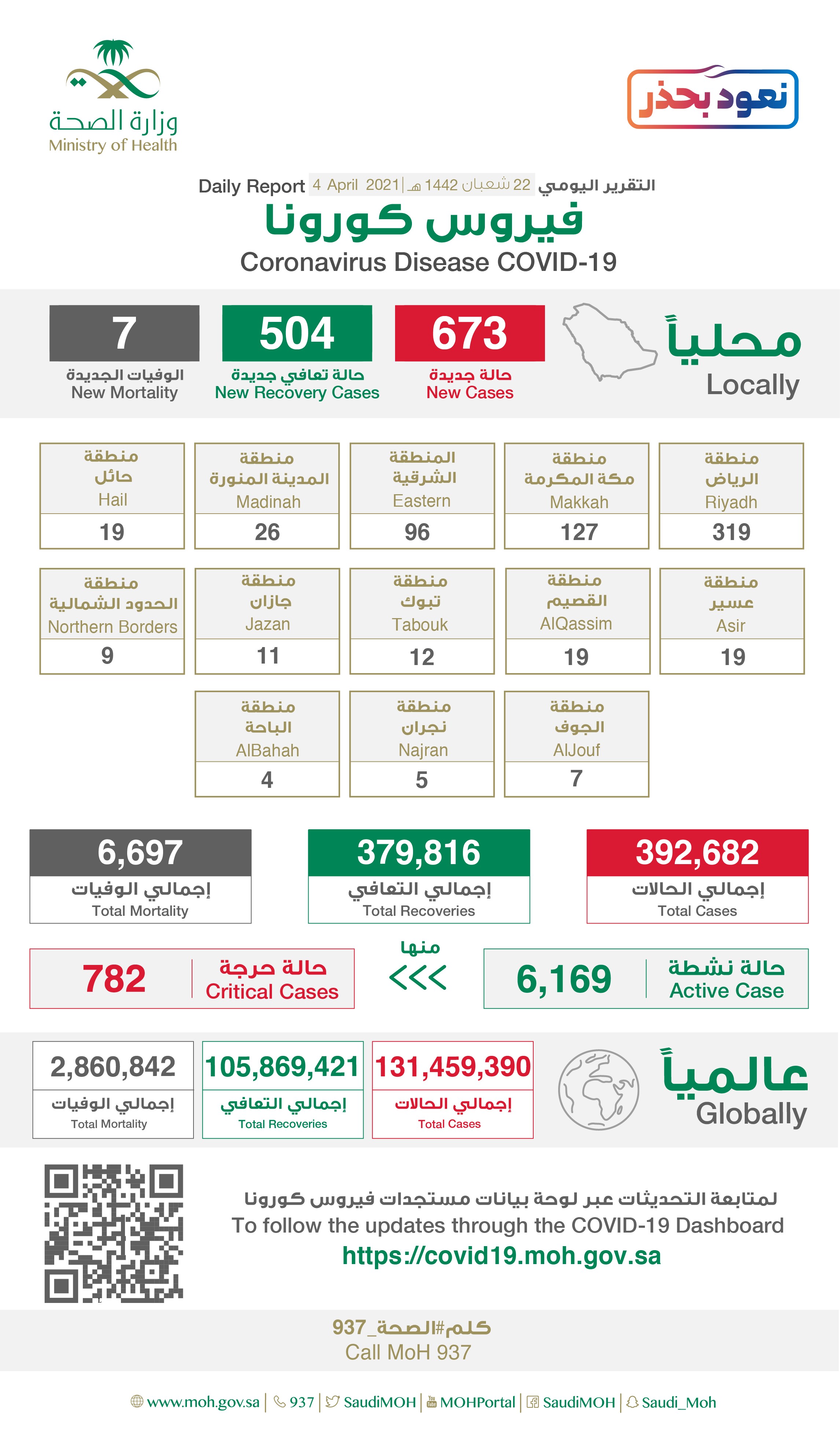 مستجدات كورونا السعودية.jpg