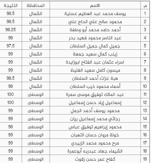 أسماء الفائزين الأوقاف.png