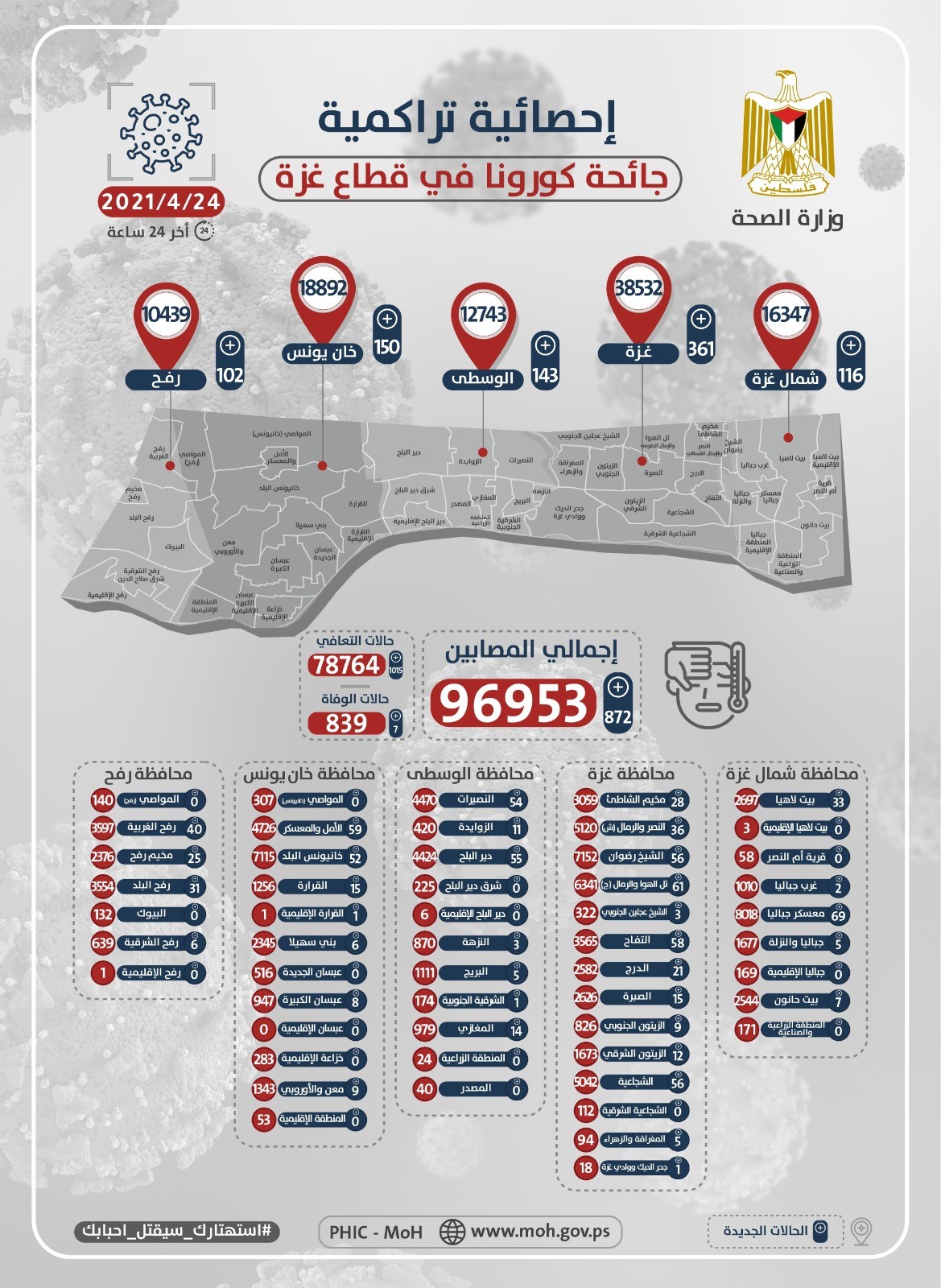 الخارطة الوبائية اليوم.jpeg