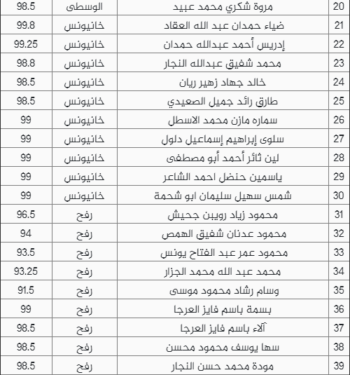 أسماء الفائزين الأوقاف2.png