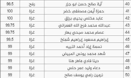 أسماء الفائزين الأوقاف3.png