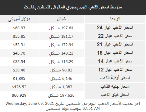 الذهب اليوم الأربعاء.png