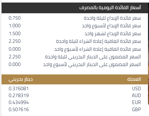 أسعار العملات في البحرين.PNG