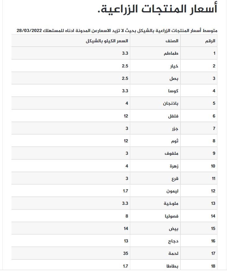 لقطة الشاشة 2022-03-28 075243.png