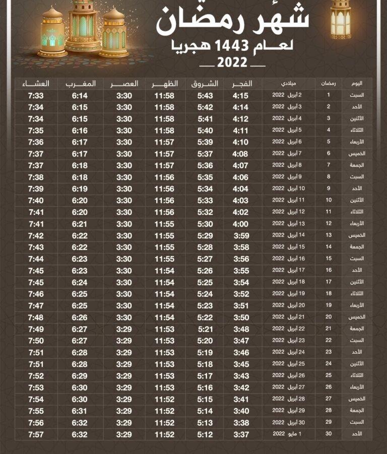 عدد ساعات الصيام لشهر رمضان 2022 في قطر حصاد نت
