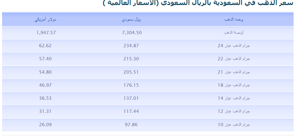 screencapture-goldpricedata-gold-prices-in-saudi-arabia-php-2022-04-10-12_02_45.png
