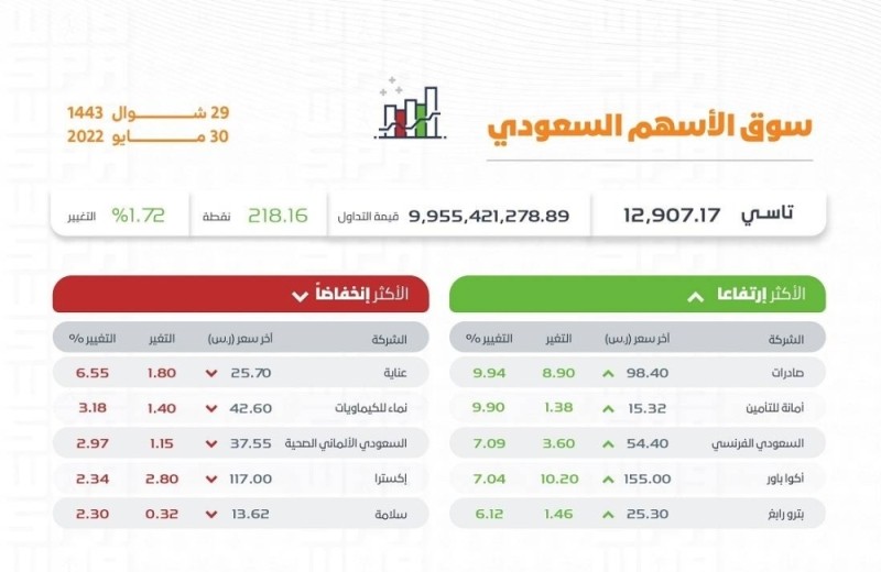 الاسهم السعودية.jpg