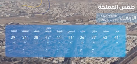 بالصور: طقس السعودية اليوم .. حفر الباطن ورفح تسجلان أعلى درجات حرارة |  وكالة سوا الإخبارية