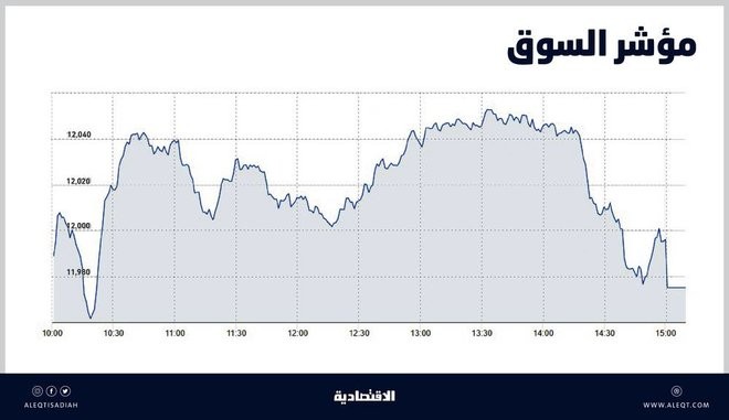 مؤشر سوق الأسهم السعودية - تعبيرية.jpeg