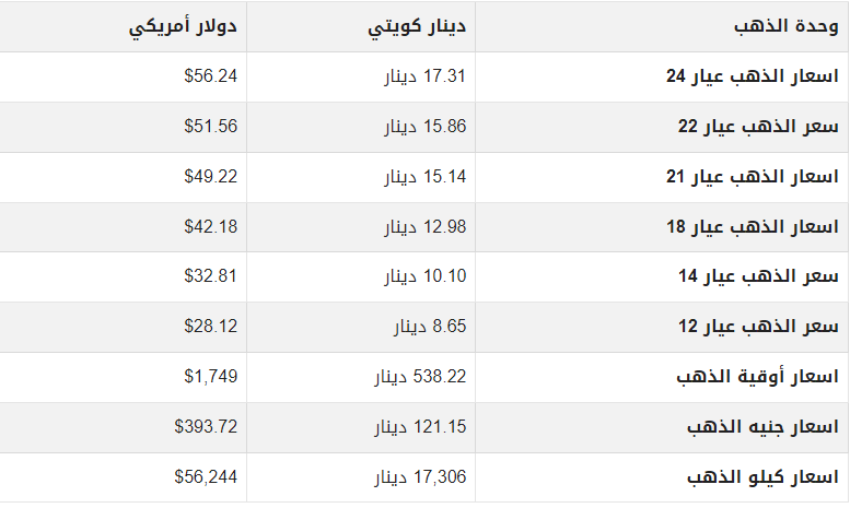 أسعار الذهب في الكويت اليوم.PNG