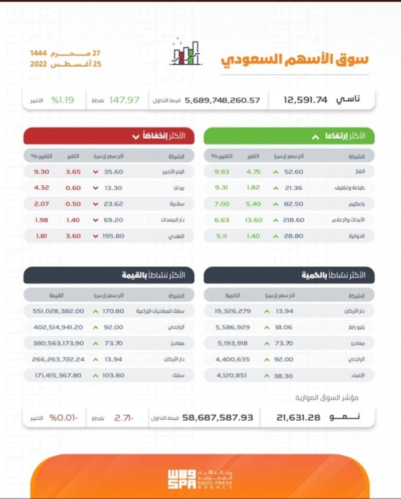 سوق الاسهم السعودي.jpg
