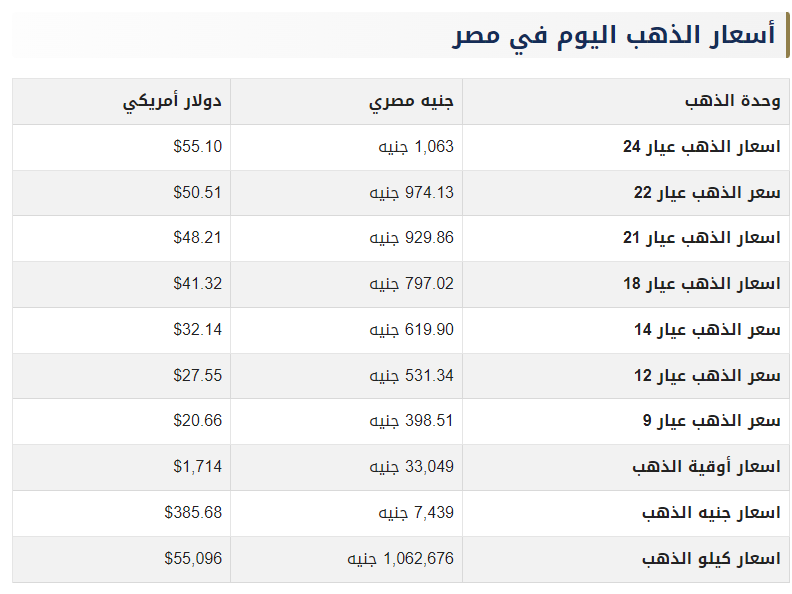 مصر ذهب مقابل الدولار 5 سبتمبر .png