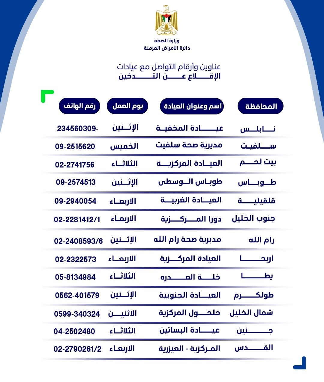 عناوين وأرقام التواصل مع عيادات الإقلاع عن التدخين.jpg