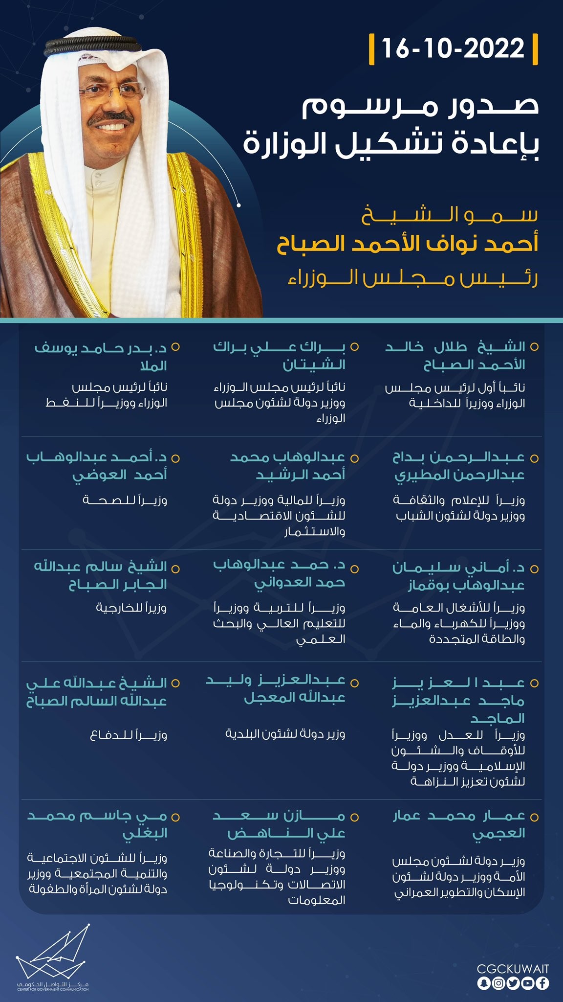 الكويت تعلن رسميا أسماء الحكومة الجديدة برئاسة ⁧‫أحمد النواف.jpg