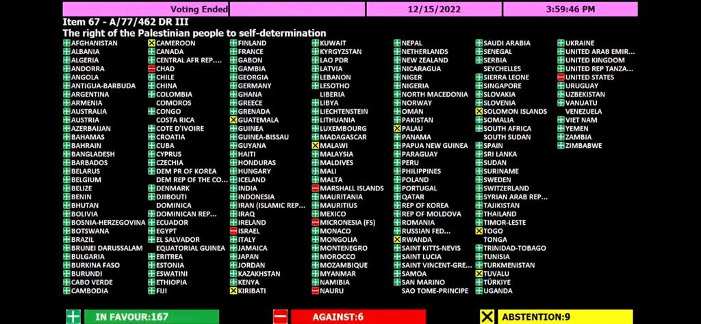 تصويت الجمعية العامة للأمم المتحدة.jpg