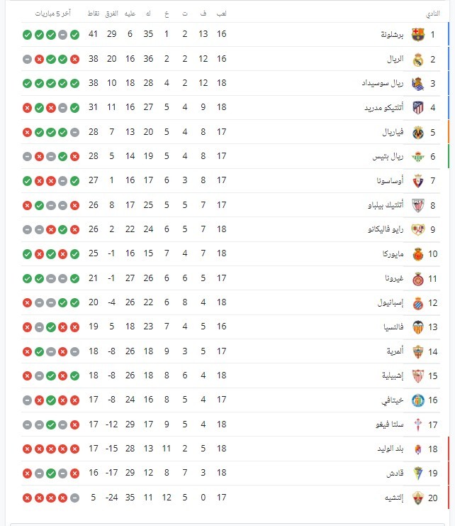 جدول ترتيب الدوري الإسباني لكرة القدم.jpg