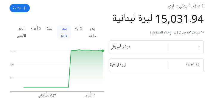 سعر الدولار في لبنان.png