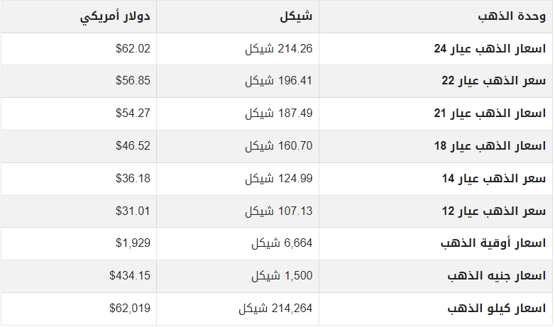 أسعار الذهب في فلسطين.PNG