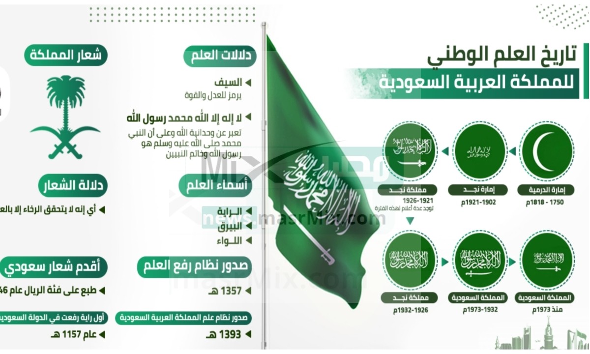 العلم السعودي دلالات.jpg