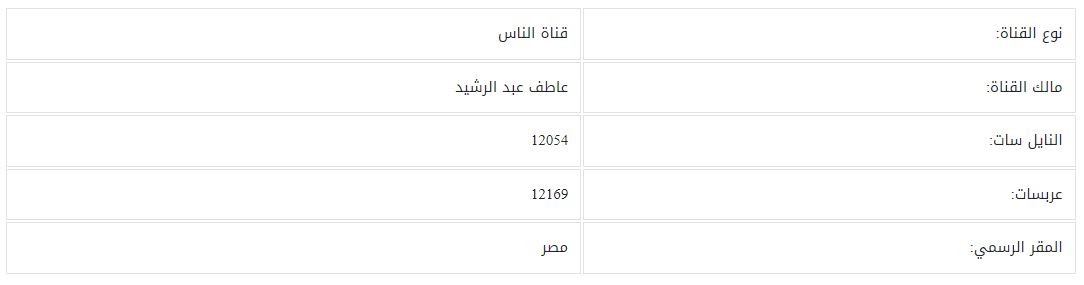 تردد قناة الناس الدينية 2023.JPG