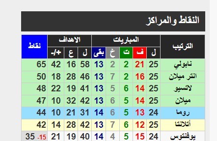 شاهد الان .. مباراة روما ضد يوفنتوس بث مباشر AD SPORTS - يوفنتوس وروما مباشر الآن 1 لقطة الشاشة 2023-03-05 214045.jpg