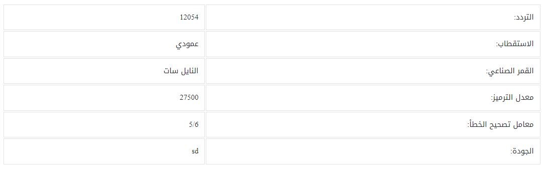 تردد قناة الناس الدينية 2023 الجديد نايل سات.JPG