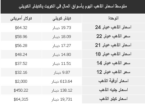 اسعار الذهب في الكويت.jpg