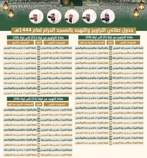 جدول أئمة الحرم المكي في العشر الأواخر من رمضان 1444-2023 لصلاة التهجد.jpg