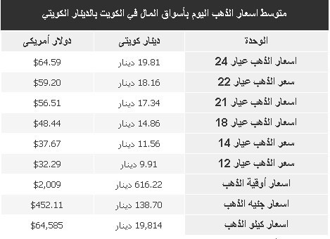 اسعار الذهب في الكويت.jpg