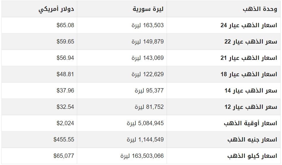أسعار الذهب في سوريا.JPG