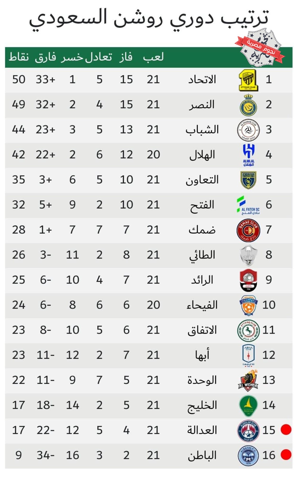 جدول-ترتيب-الدوي-السعودي-للمحترفين-2023-دوري-روشن-بعد-انتهاء-مباراة-الهلال-والخليج-المؤجلة-من-الجولة-16-scaled.jpg