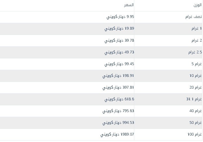 اسعار السبائك في الكويت.jpg