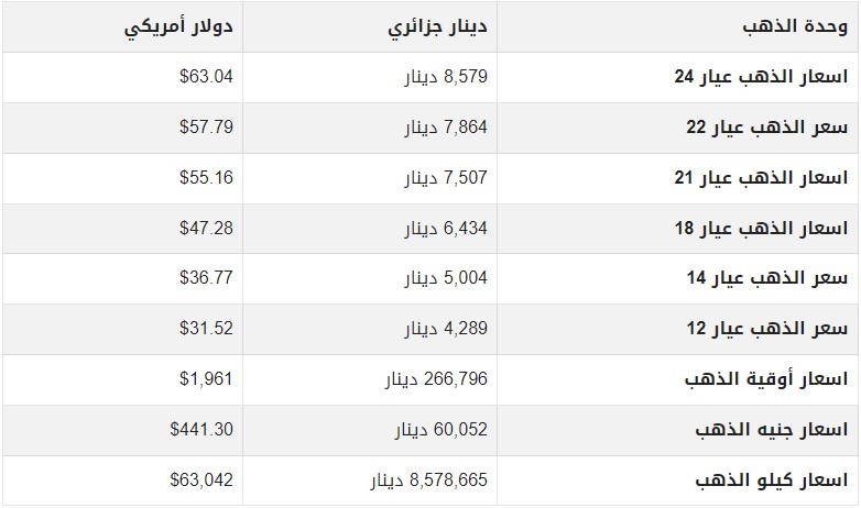 أسعار الذهب اليوم في الجزائر.jpg