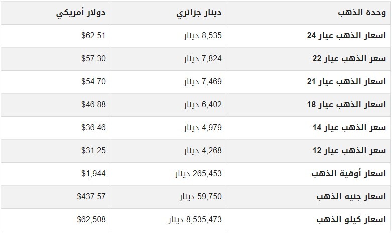 أسعار الذهب اليوم الثلاثاء 30 مايو 2023 في الجزائر.jpg