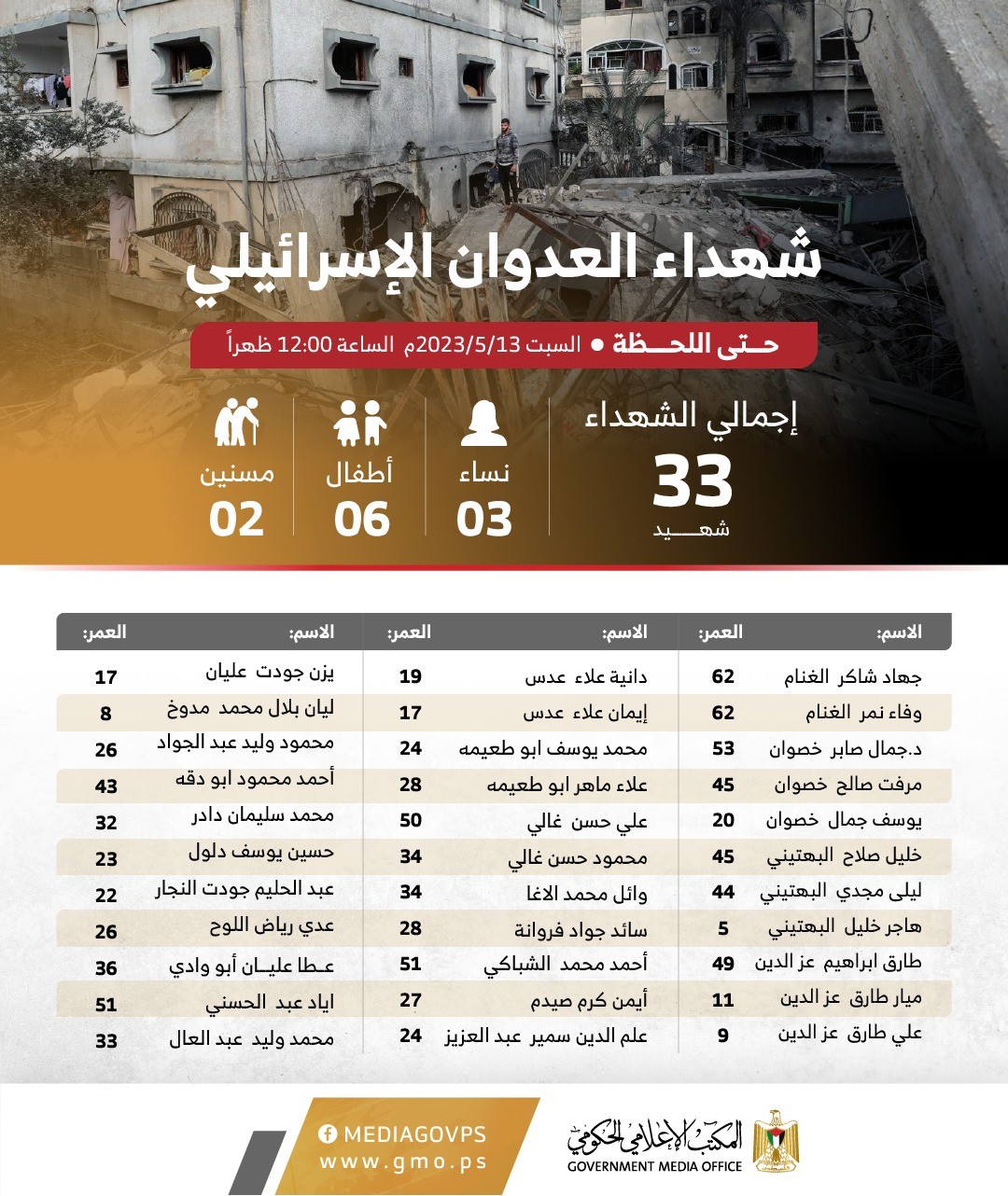أسماء شهداء غزة.jpeg