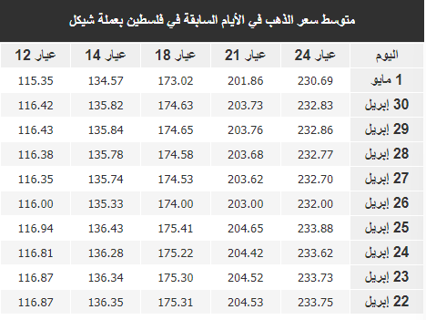 أسعار الذهب في الإمارات صباح اليوم الثلاثاء.png