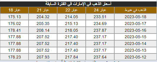 أسعار الذهب في الإمارات صباح اليوم الخميس .png