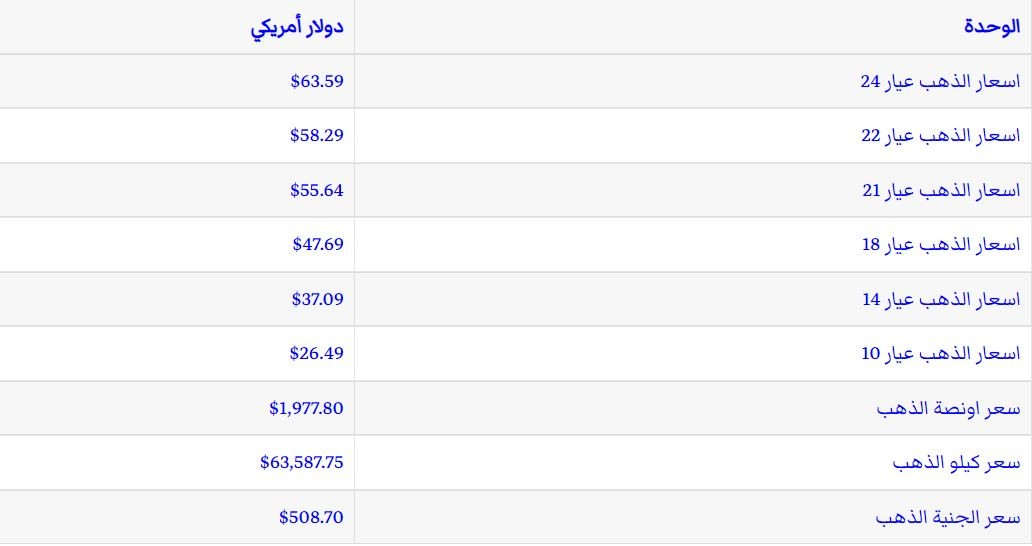 أسعار الذهب في لبنان اليوم.JPG