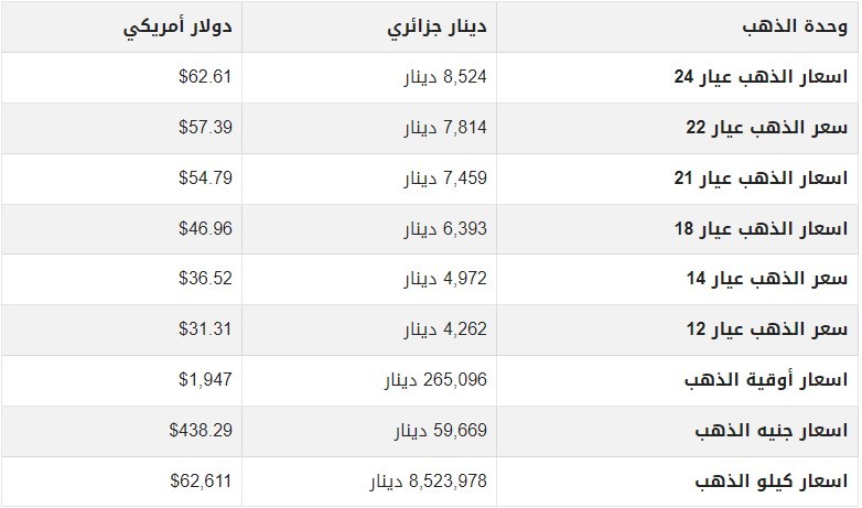 اسعار الذهب في الجزائر 28 مايو.jpg