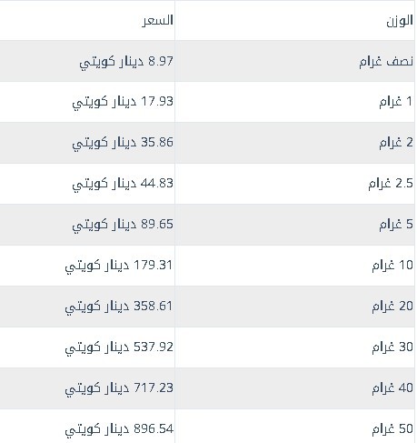 سعر سلسال الذهب في الكويت.jpg
