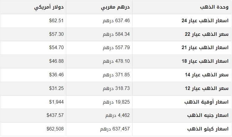 أسعار الذهب 30 مايو 2023 في المغرب.jpg