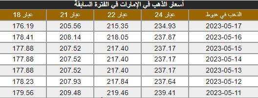 أسعار الذهب في الإمارات صباح اليوم الأربعاء.png