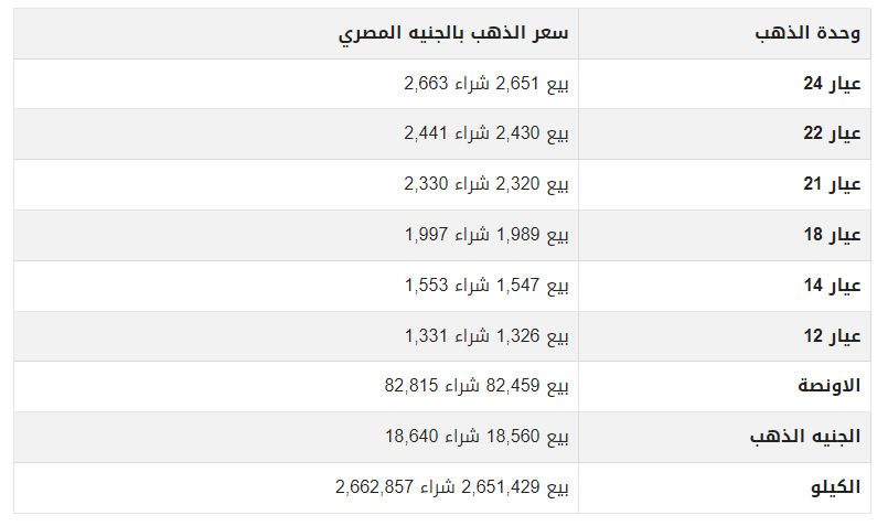 أسعار الذهب اليوم في مصر الاحد في المحلات.png