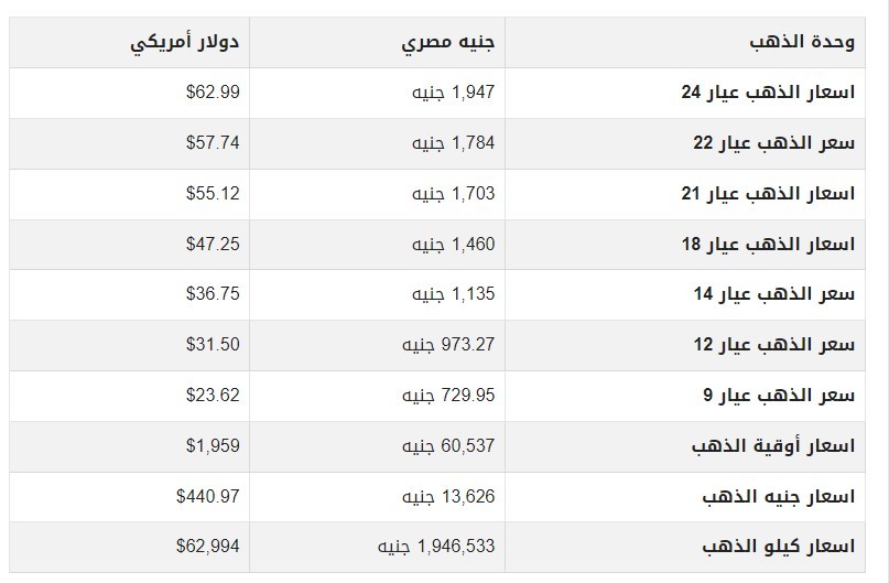 سعر الذهب اليوم الثلاثاء في مصر .jpg