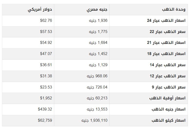 سعر الذهب اليوم في مصر الثلاثاء.jpg
