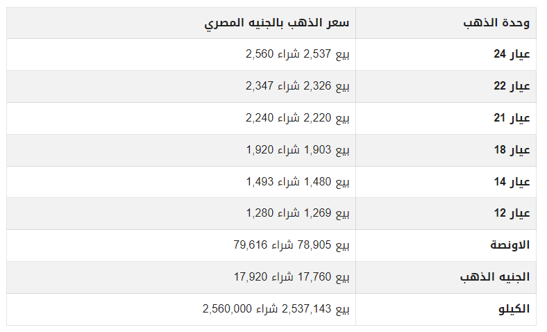 سعر الذهب اليوم الاثنين في مصر بدون مصنعية.png