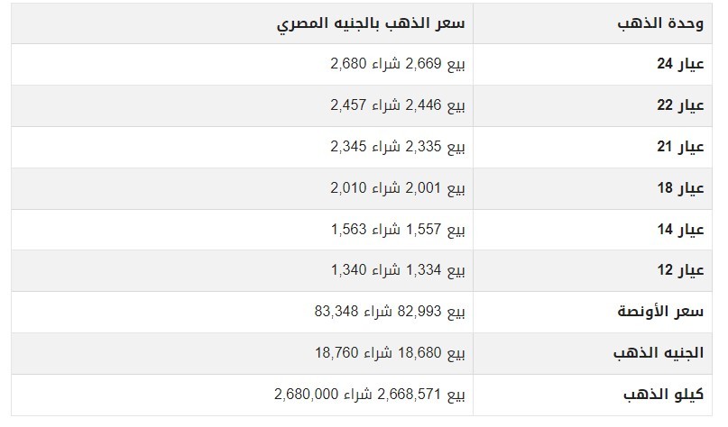 أسعار الذهب اليوم في مصر.jpg