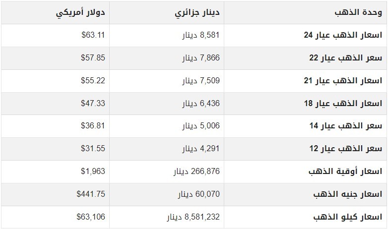 أسعار الذهب اليوم في الجزائر.jpg