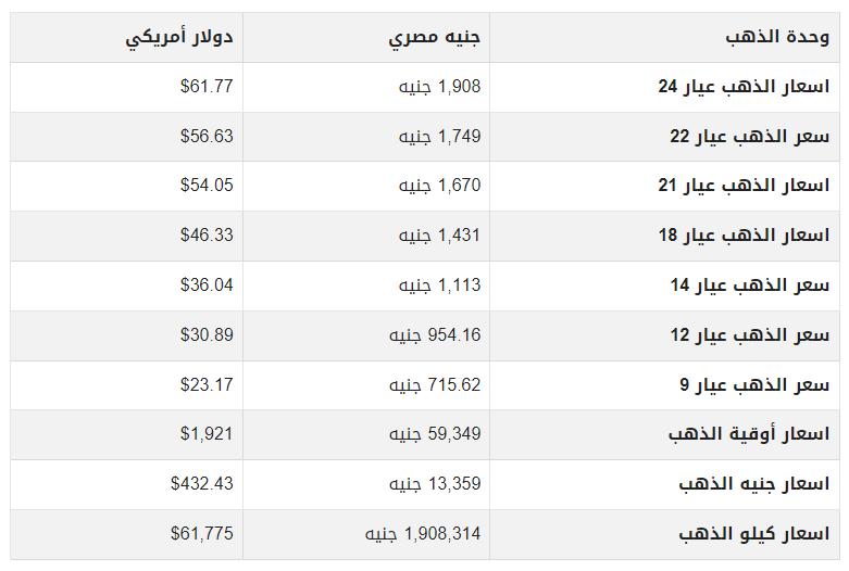 أسعار الذهب اليوم في مصر.png