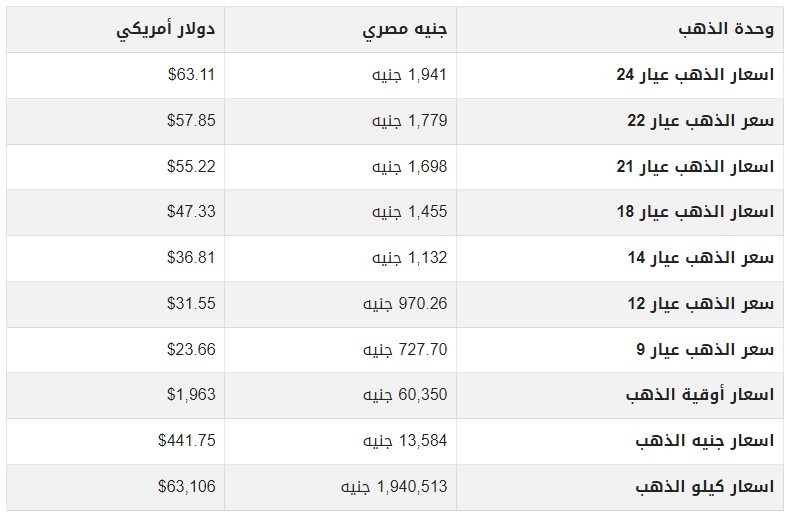 سعر الذهب اليوم في مصر الثلاثاء.jpg